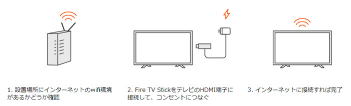 オンラインライブ配信をテレビで見る方法