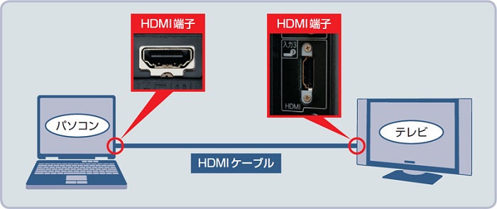 ジャニーズライブ生配信をテレビで見る